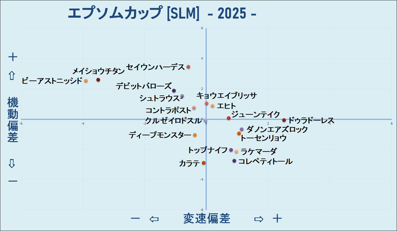 2025　エプソムＣ　機変マップ